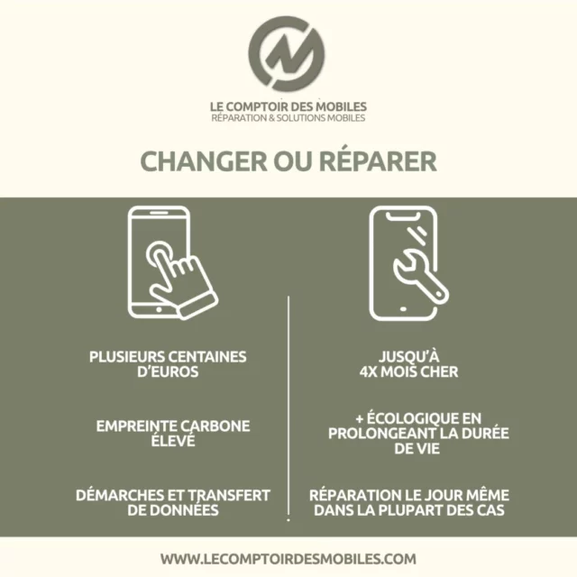Changer ou réparer son téléphone ? 💸🔧

On se pose tous la question à un moment donné…
Mais avez-vous réellement comparé les deux options ?

➡️ La réparation, c’est :
✔️ Jusqu’à 3 fois moins cher qu’un nouveau téléphone
✔️ Écologique : moins de déchets électroniques ♻️
✔️ Rapide : en quelques heures, votre appareil est comme neuf
✔️ Une qualité garantie avec des pièces premium et une expertise certifiée

Le Comptoir des Mobiles redonne vie à vos smartphones, tablettes, ordinateurs ou consoles avec sérieux, efficacité et passion.

📍 Ne laissez pas un écran fissuré ou une batterie faible vous pousser à acheter un nouvel appareil inutilement.
🔧 Optez pour la solution la plus intelligente, la plus responsable… et la plus économique.

Passez nous voir !

🕘 Lundi au samedi : 10h – 19h
📞 01 46 37 72 74
📩 info@lecomptoirdesmobiles.com
🌐 www.lecomptoirdesmobiles.com

#reparationmobile #reparerplutotquacheter #ecoresponsable #iphonecassé #smartphone #lecomptoirdesmobiles #reparerpasjeter #durabilite #consommerautrement #sav #apple